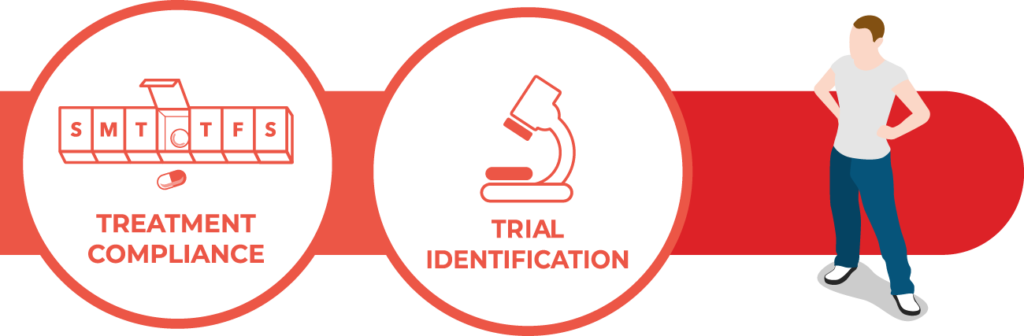 treatment compliance and trial identification